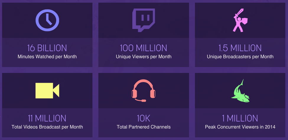 Twitch смотрят 100 млн человек в месяц. - Изображение 2 Twitch смотрят 100 млн человек в месяц. - Изображение 2