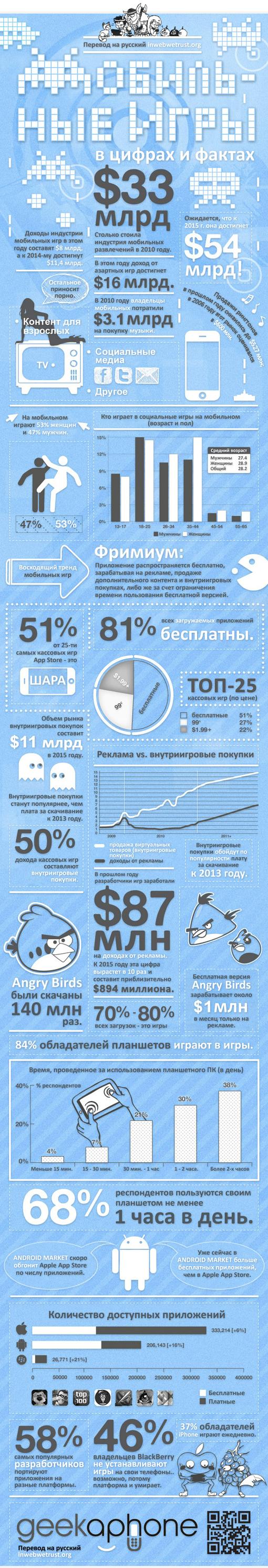 Чарты продаж (вторая половина июля). - Изображение 5 Чарты продаж (вторая половина июля). - Изображение 5
