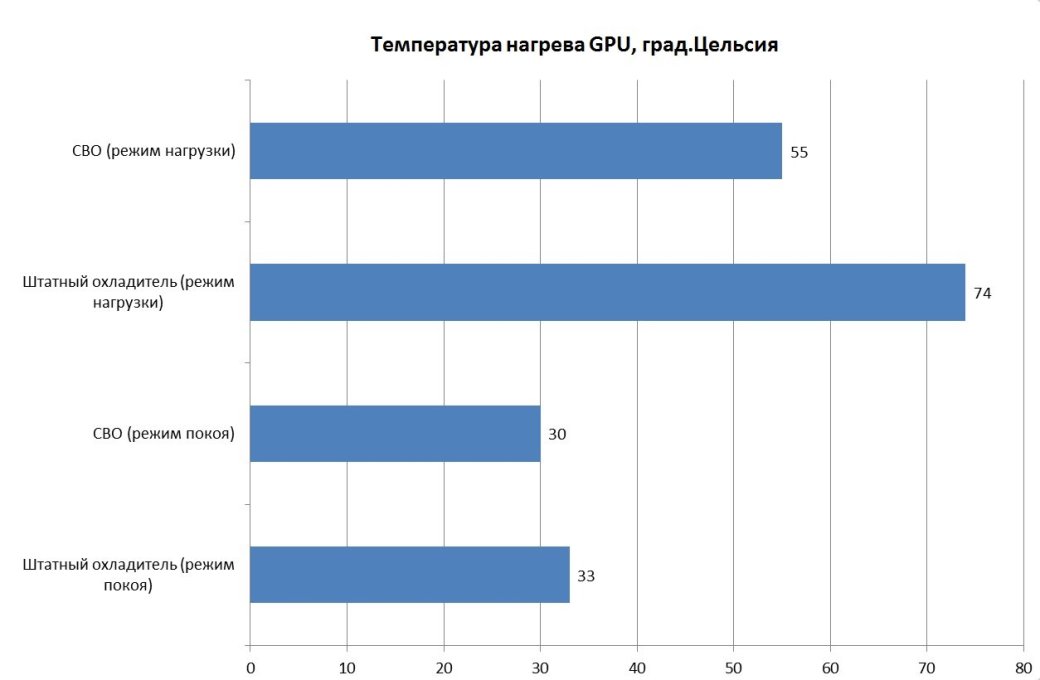 Я – водяной: видекокарта ASUS ROG GeForce GTX 780 Poseidon Platinum - Изображение 6 Я – водяной: видекокарта ASUS ROG GeForce GTX 780 Poseidon Platinum - Изображение 6