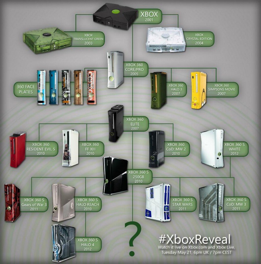 Xbox Day. LIVE - Изображение 7 Xbox Day. LIVE - Изображение 7