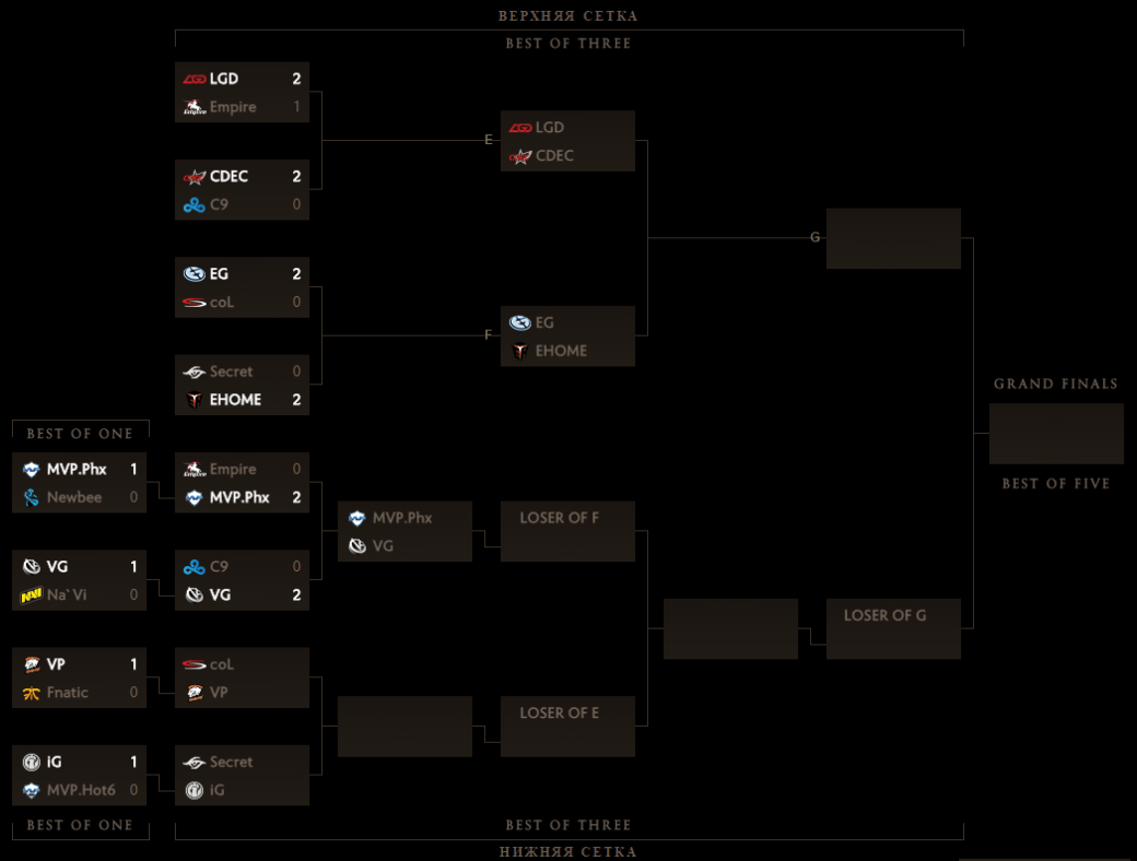 The International 2015. Итоги второго дня - Изображение 3 The International 2015. Итоги второго дня - Изображение 3