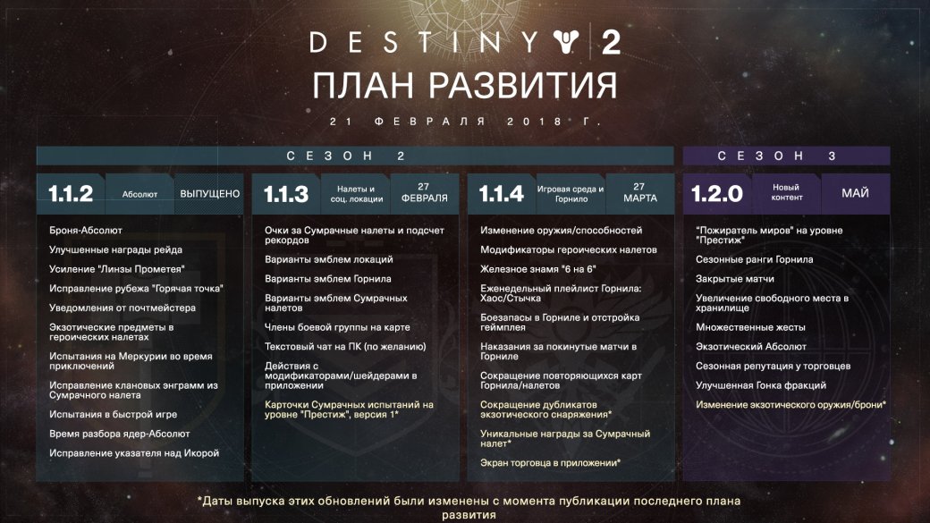 Ни стыда, ни совести! Bungie отложила ряд ключевых исправлений Destiny 2 на месяц. - Изображение 2