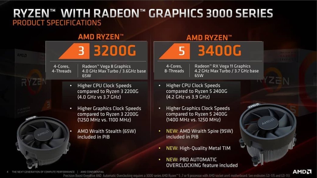 Сравнение процессоров amd ryzen 3 3200u и amd ryzen 3 3250u